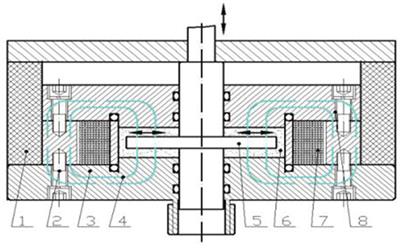 Parametric Modeling of a Magnetorheological Engine Mount Based on a Modified Polynomial Bingham Model